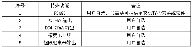 1494222491287311.png blob.png