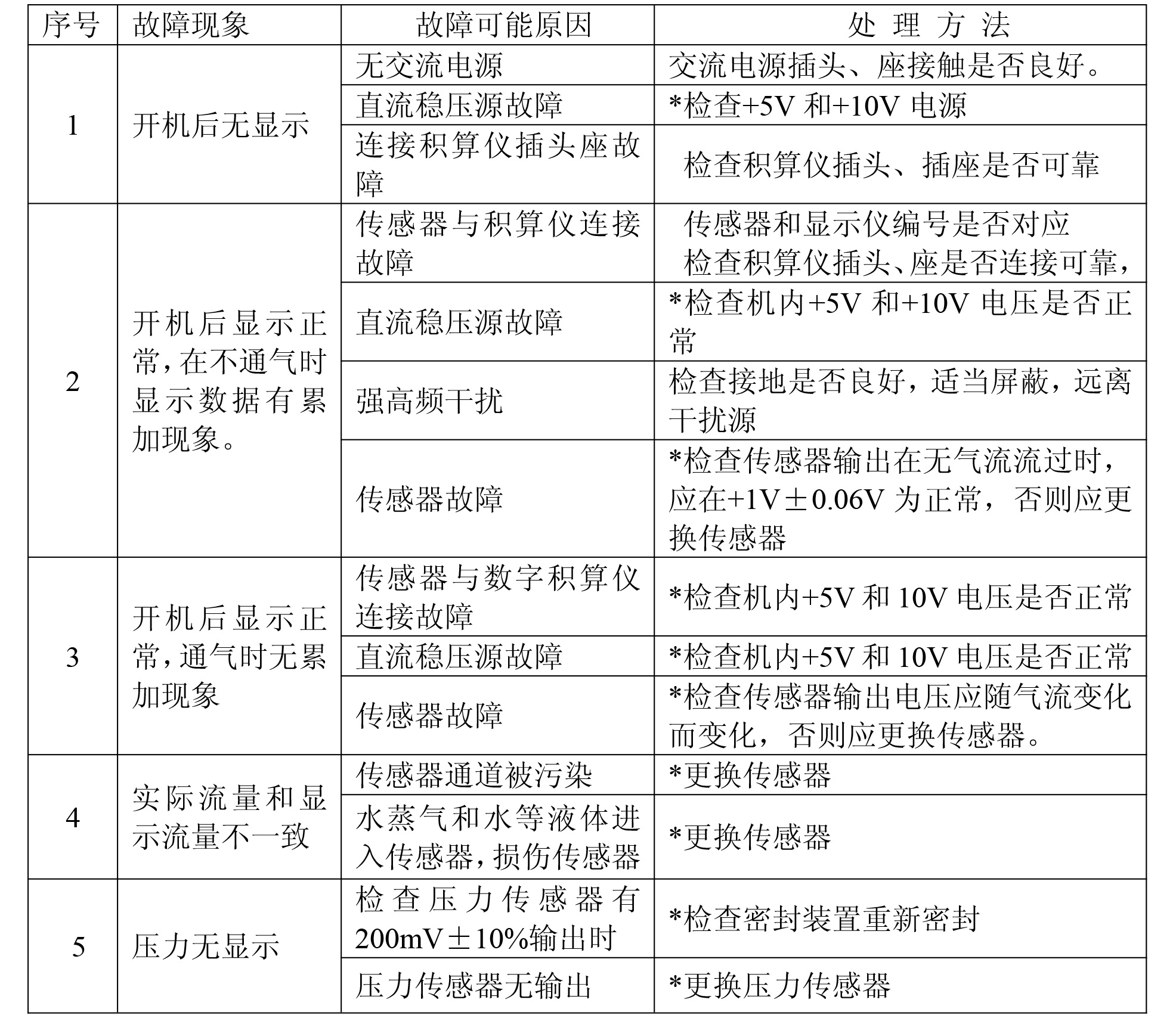 氣體質量流量計 氣體質量流量計