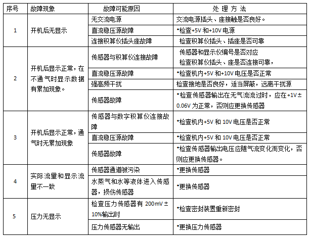 1495178645563838.png blob.png