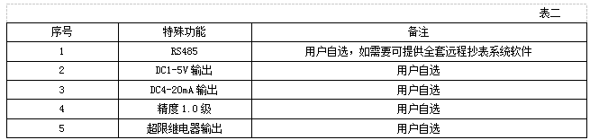 1495188047933913.png blob.png