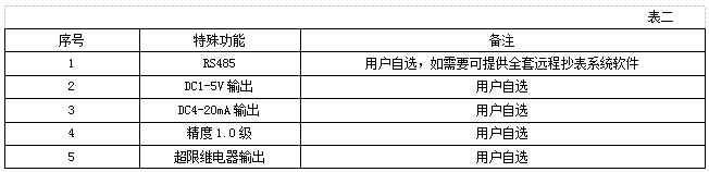 1495188455171101.png blob.png